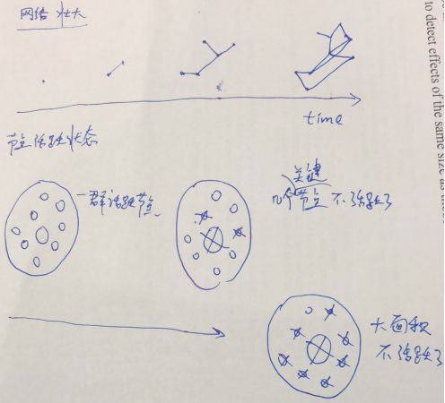 没房产证怎么取暖（没有房证能交采暖费吗）