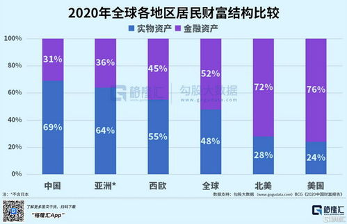 房产占比45怎么变现（房产占比多少合理）