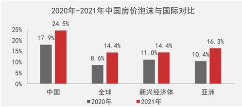 房产泡沫指标怎么看（房产泡沫比例）