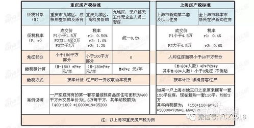 威海房产税怎么收费（威海房产税如何征收）