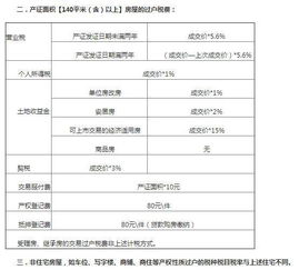 慈溪房产过户税率怎么算（慈溪房产过户税率怎么算的）
