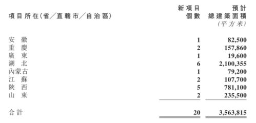 房产销售利息怎么算（房产销售的利润）