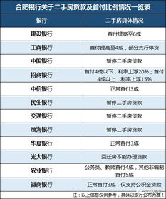 合肥房产置换要怎么交税（合肥置换房子算首套吗）