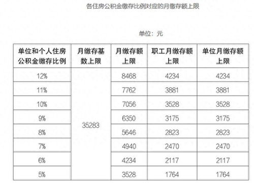 京东房产公职金怎么查（京东住房公积金缴纳比例）