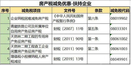 租金怎么申报房产税（租金申报房产税是含税还是不含税）