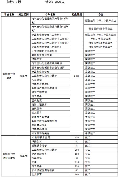 房产知识群公告怎么写（房产群规则公告大全）