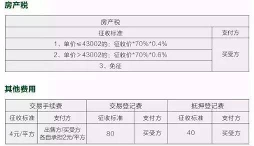 房产过户已交税怎么查（房产过户税费查账征收）