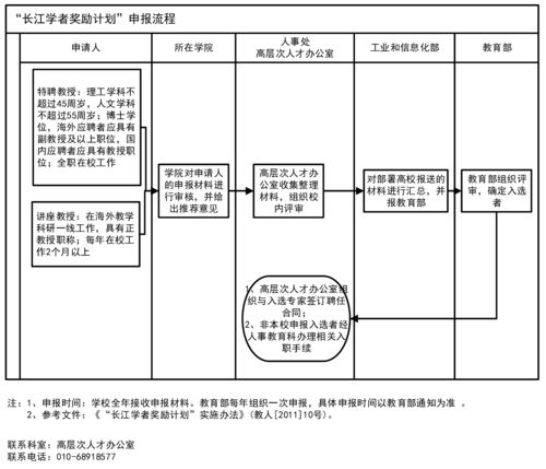 房产贷款自己怎么做（房产贷款自己怎么做账务处理）