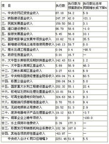 房产面积预算怎么做（房产面积预算怎么做分录）