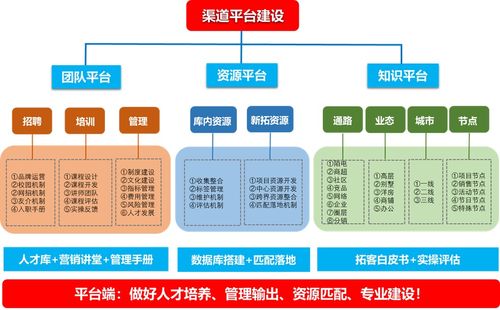 房产渠道专员提成怎么算（房产渠道专员是什么意思）