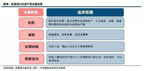 国家怎么征收房产税（如何征收房产税?