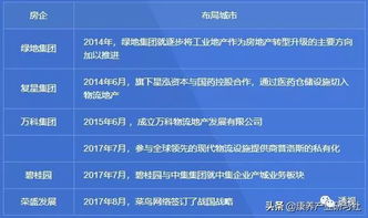 房产开发投资回报怎么算（房产开发投资回报怎么算的）