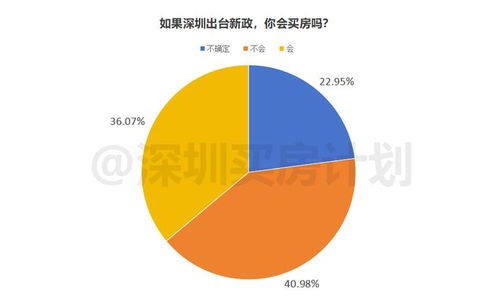 怎么购置社保 来购房产（社保怎么买房）