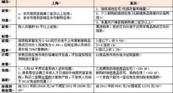 房产税2%怎么计算（房产税 1.2%