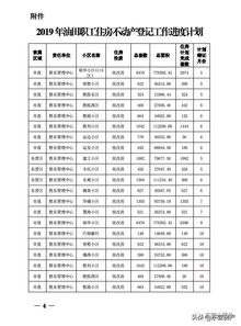 房产登记时间怎么定（房产登记时间是什么意思）