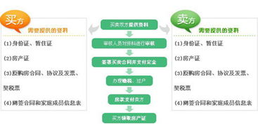 昆明处置房产怎么卖（昆明房屋买卖流程和手续）