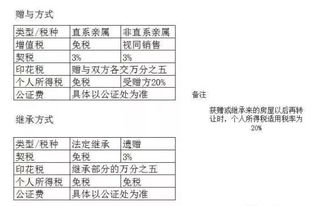 房产遗产公证后怎么卖（遗产公证的房子能交易吗）