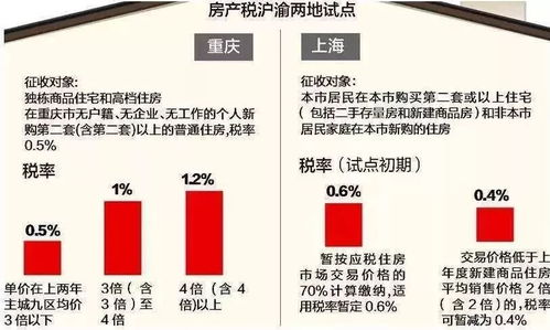 房产的锲税怎么收（房产锲税比例）