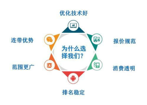 网站推广房产怎么样（网络推广房源有什么办法）