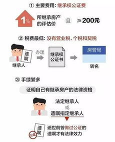 房产按份共有怎么继承（房产按份共有是什么意思）