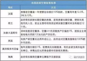 怎么查房产爆款话题（如何查房地产房子销量）