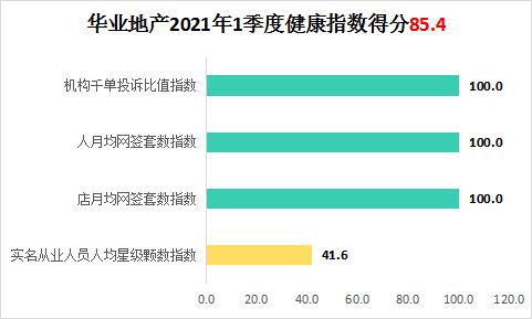 做房产内容偏好怎么选（房产内容创作）