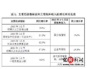 增致税怎么算房产（增予房今后交易税收多少）