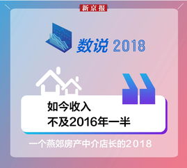 豪杰房产 中介怎么样（豪杰房产 中介怎么样知乎）