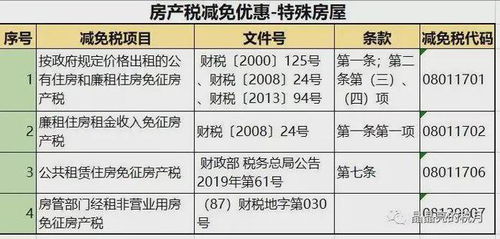 房产税缴纳怎么缴纳（房产税缴纳怎么缴纳的）