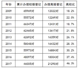 房产分割占比怎么算（房产比例分配通常按照什么原则）