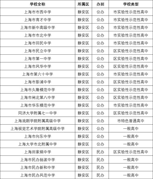 房产采集怎么填表格（房屋采集表是什么）