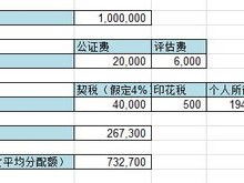 房产员工中介税费怎么算（房产中介人员工资计入什么科目）