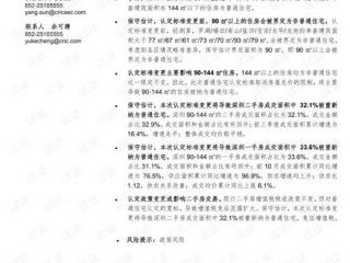 评论房产资讯怎么写好（房地产评论怎么写）