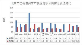 房产权重怎么提高的（房子产权比例调整怎么调）