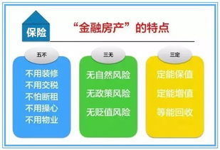 房产保险怎么买的啊（房产保险怎么保）