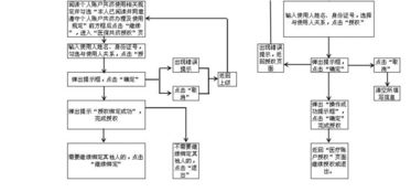 惠州房产怎么解押过户流程（惠州市房产解押流程）