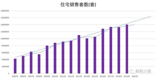 房产破产数量统计怎么查（破产 房产）