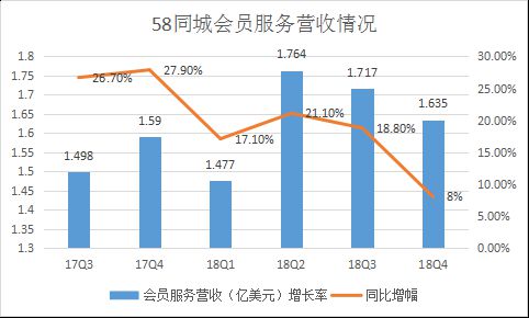 同城房产流量怎么计算（同城流量渠道）