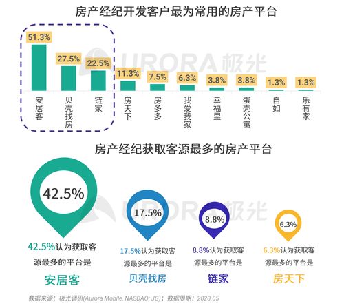 房产经纪起落记怎么写好（房产经纪定义）