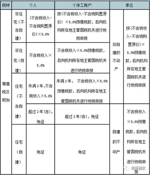 中国房产卖卖怎么缴税（卖房产税税率是多少）