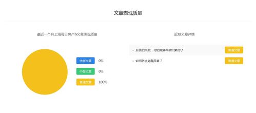 房产自媒体 话题怎么写（房产自媒体怎么做）