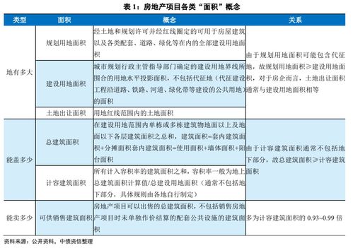 房产真实售价怎么算的（房产真实售价怎么算的啊）