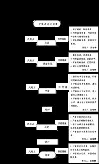 房产售后怎么处理违章的（房产售后怎么处理违章的行为）