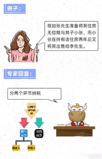 继承房产怎么操作划算呢（继承房产怎么最合适）