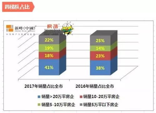 房产最近销量怎么样（房子销量）