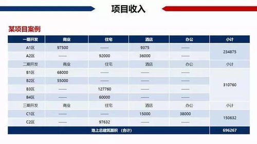 房产3.5个点怎么算（房产3.5个点怎么算价格）