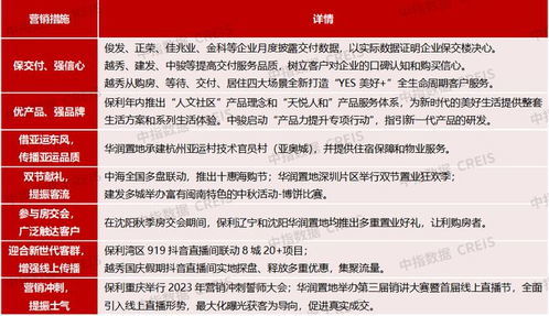 房产特色标签怎么写好看（房产特价标签怎么写好看）