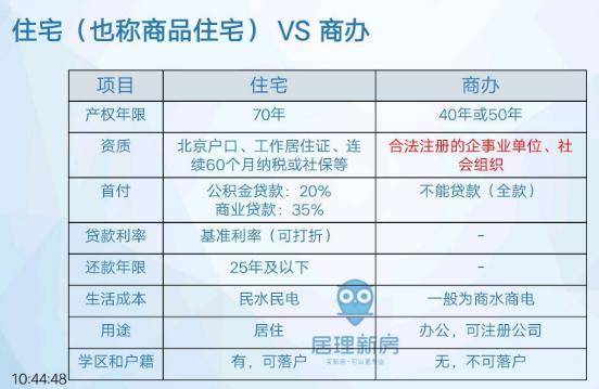 在北京怎么买商办房产（在北京购买商住房资格）