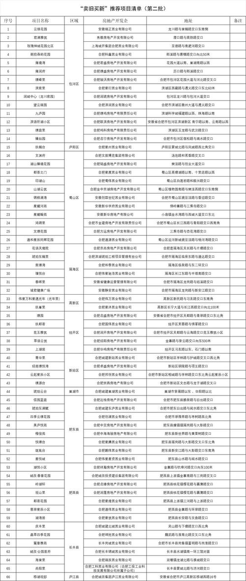 公司卖出旧房产怎么交税（公司房产卖掉后怎么做分录）