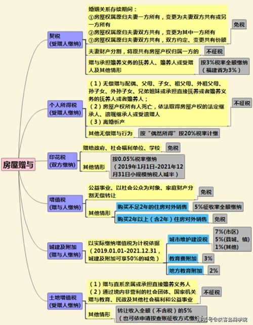 海外房产赠予税怎么算（海外房产赠予税怎么算的）